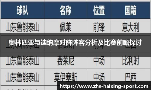 奥林匹亚与迪纳摩对阵阵容分析及比赛前瞻探讨